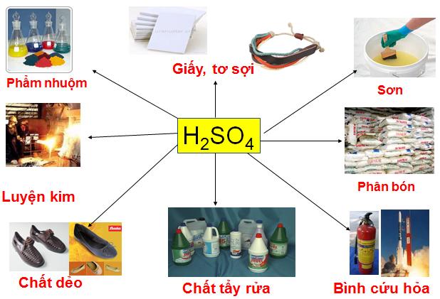 Cách pha loãng dung dịch axit sunfuric (H2SO4) đậm đặc đặc an toàn