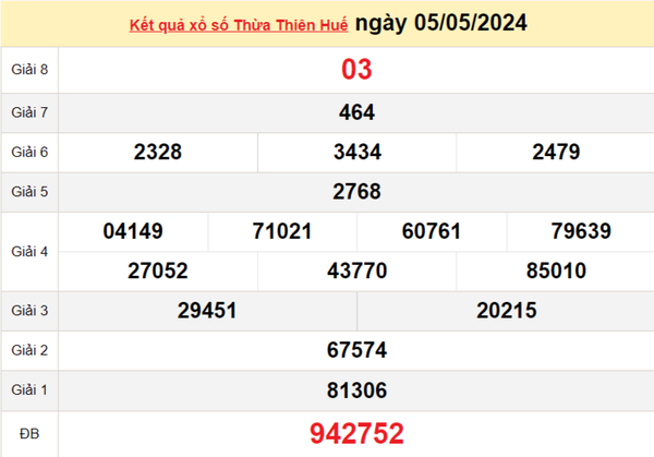 XSTTH ngày 6 tháng 5, kết quả xổ số Thừa Thiên Huế hôm nay ngày 6 tháng 5 năm 2024, kết quả XSTTH ngày 6 tháng 5